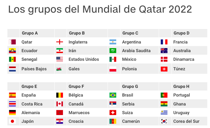 Listos los grupos para Qatar 2022