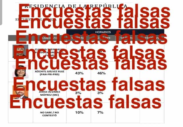 Inundan redes sociales con falsas encuestas de salida