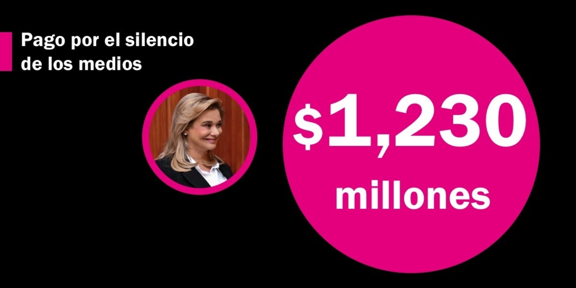 María Eugenia Campos lleva $1,230 millones gastados en medios para encubrir su corrupción y falta de obras