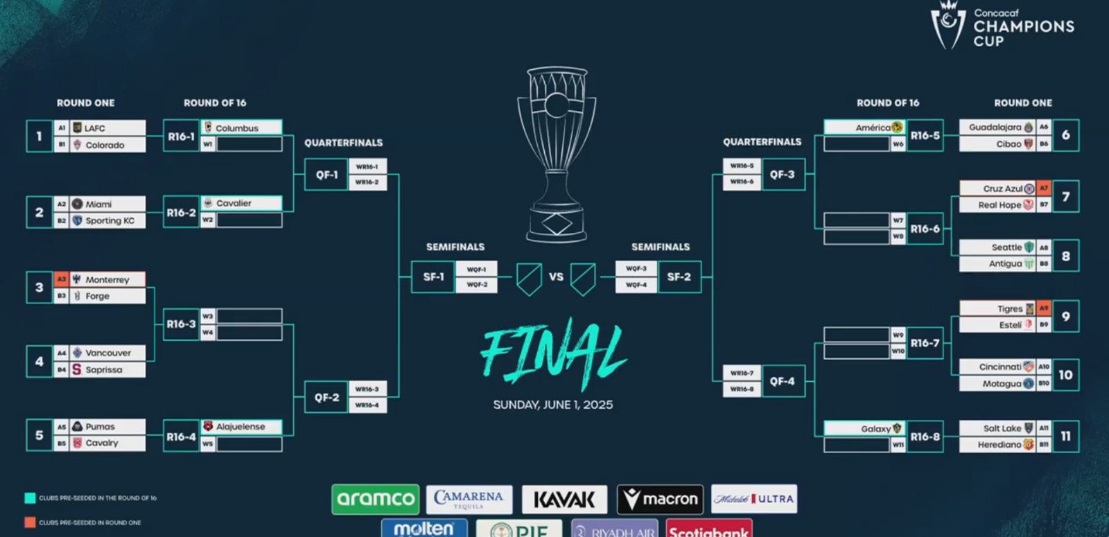 Así quedaron los enfrentamientos de los equipos mexicanos en la Concacaf Liga de Campeones 2024