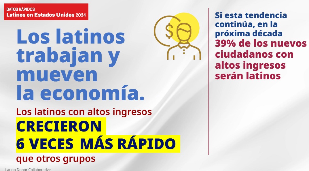 3.6 billones de razones: el impacto de los latinos en la economía de EE. UU.