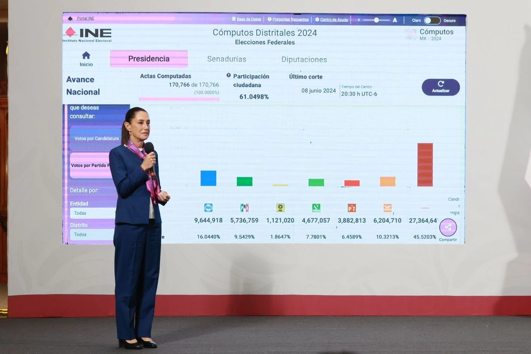 Sheinbaum resalta participación ciudadana en elección judicial y responde a críticas de la oposición